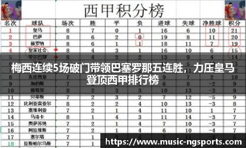 梅西连续5场破门带领巴塞罗那五连胜，力压皇马登顶西甲排行榜