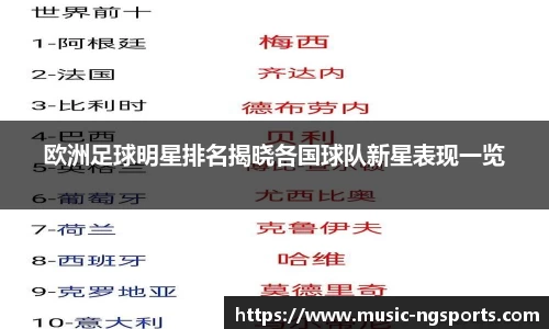 欧洲足球明星排名揭晓各国球队新星表现一览